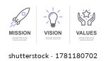mission  vision and values of... | Shutterstock .eps vector #1781180702