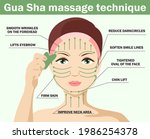 Facial Massage Infographics....