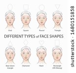 set of different types woman... | Shutterstock .eps vector #1680151858