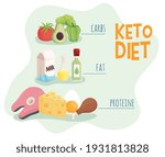 keto diet food infographic icons | Shutterstock .eps vector #1931813828