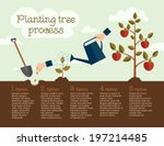 timeline infographic of... | Shutterstock .eps vector #197214485