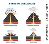Type Of Volcanoes Vector...