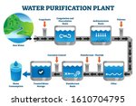 Water Purification Plant...