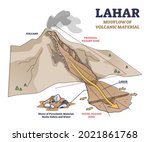Lahar As Mudflow Of Volcanic...