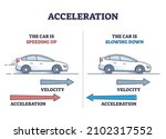 acceleration as physics force... | Shutterstock .eps vector #2102317552