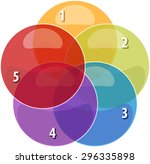 blank venn business strategy... | Shutterstock . vector #296335898