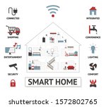 smart home with icons for... | Shutterstock .eps vector #1572802765