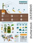 fishing infographic. fishing... | Shutterstock .eps vector #265358045