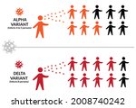 alpha variant vs highly... | Shutterstock .eps vector #2008740242