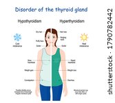 hyperthyroidism and... | Shutterstock .eps vector #1790782442