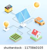 solar energy advantages... | Shutterstock .eps vector #1175860105