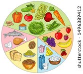 healthy food plate. set of... | Shutterstock . vector #1496389412