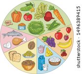 healthy food plate. set of... | Shutterstock .eps vector #1496389415